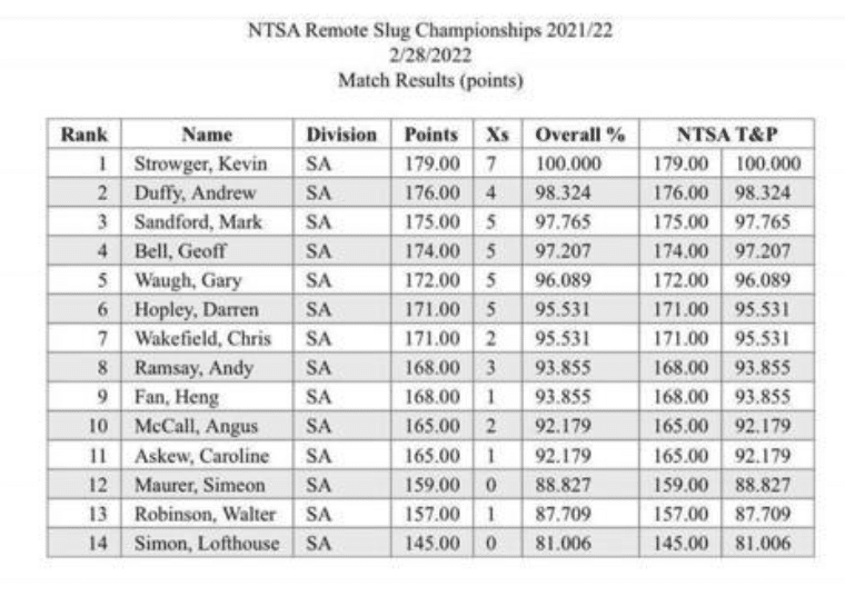 Screenshot 2022-03-10 at 22.48.40